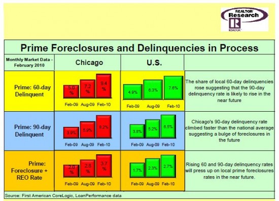 foreclosures-in-chicago