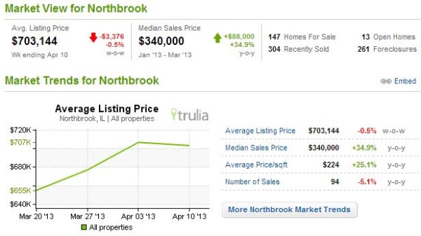 Northbrook Homes